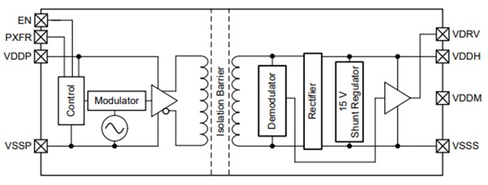 Block Diagram - Texas Instruments TPSI3052/TPSI3052-Q1 Isolated Switch Driver